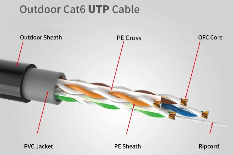Outdoor CAT6 UTP Ethernet LAN Electrical Wire with Solid Copper Conductor and PVC Jacket 23AWG